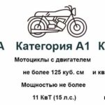 Что нужно для открытия категории А?