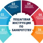 физлицо банкротство